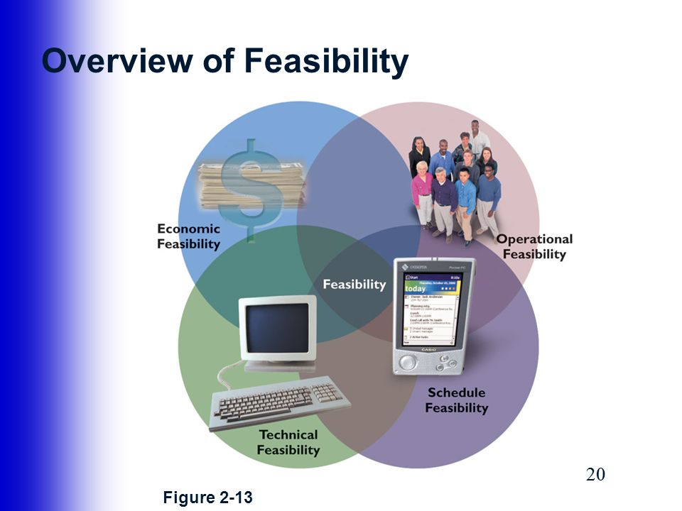 Overview of Feasibility
