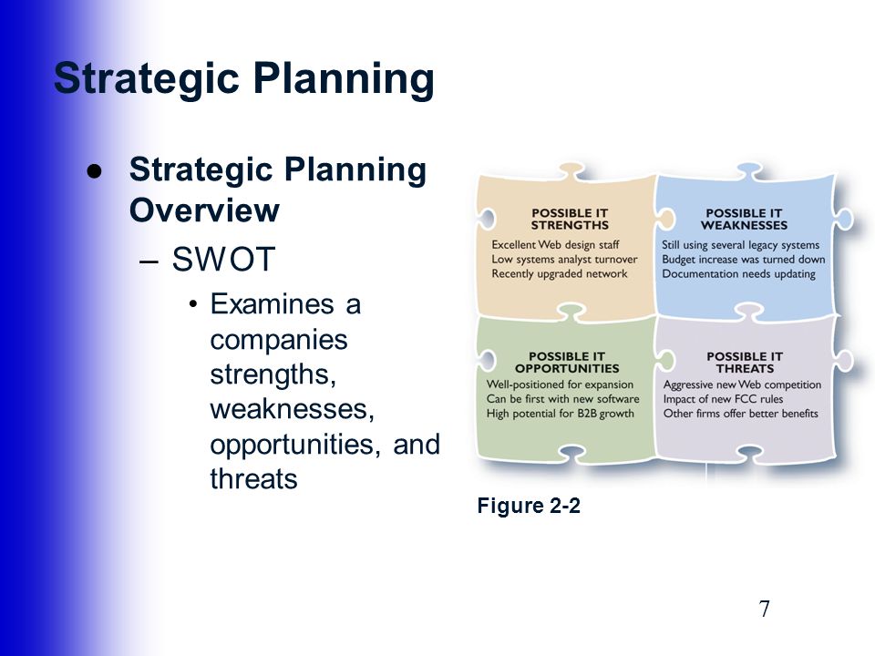 Strategic Planning Strategic Planning Overview SWOT