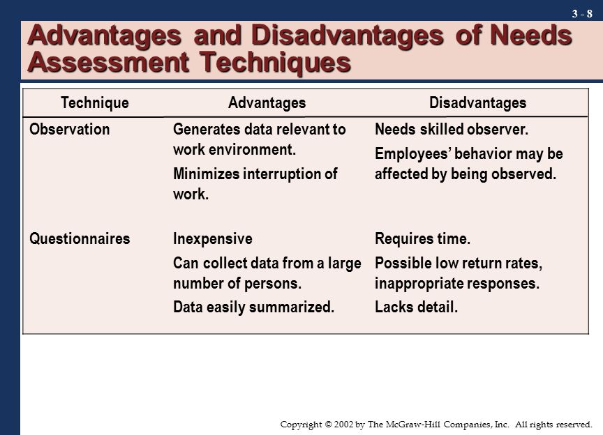Advantages and Disadvantages of Needs Assessment Techniques