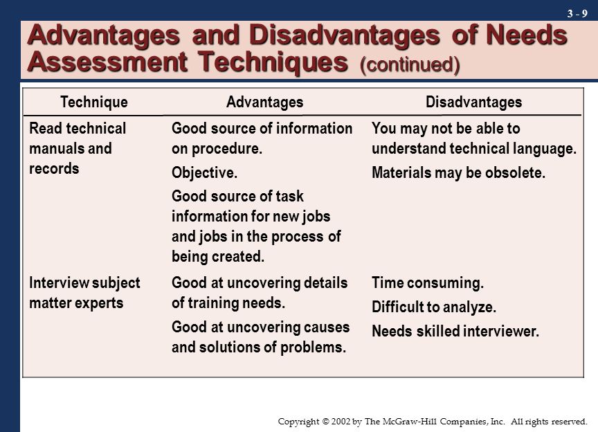 Advantages and Disadvantages of Needs Assessment Techniques (continued)
