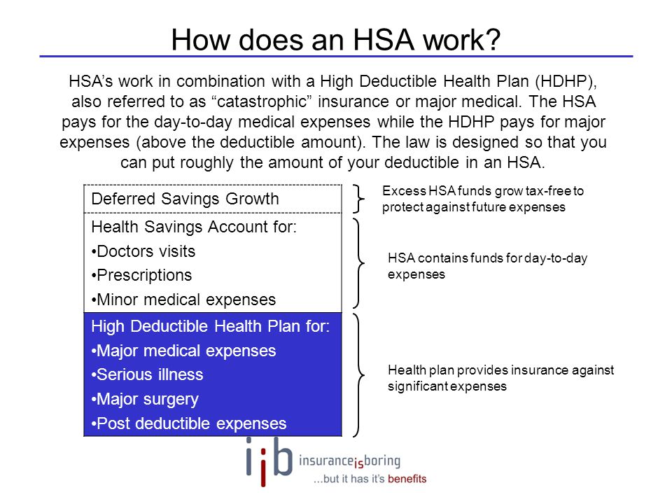 How does an HSA work