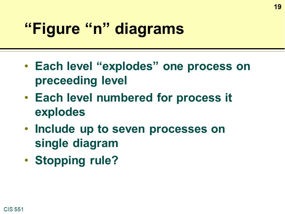 Figure n diagrams Each level explodes one process on preceeding level. Each level numbered for process it explodes.