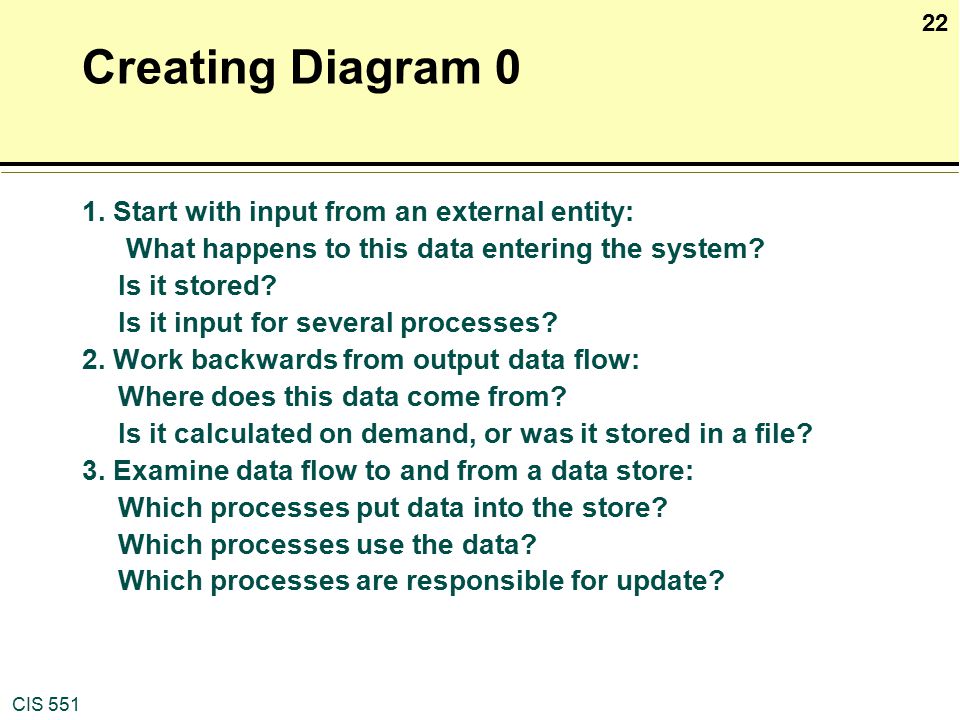 Creating Diagram 0 1. Start with input from an external entity: