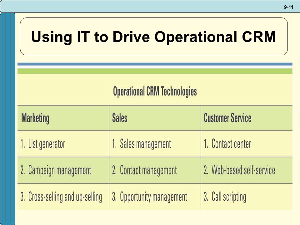 Using IT to Drive Operational CRM