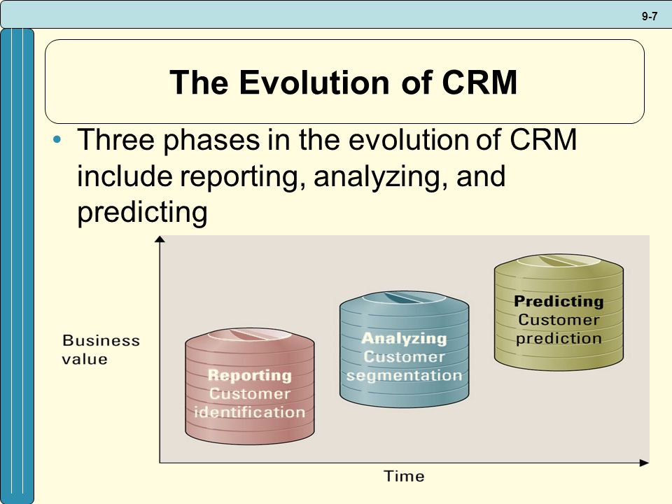 The Evolution of CRM Three phases in the evolution of CRM include reporting, analyzing, and predicting.