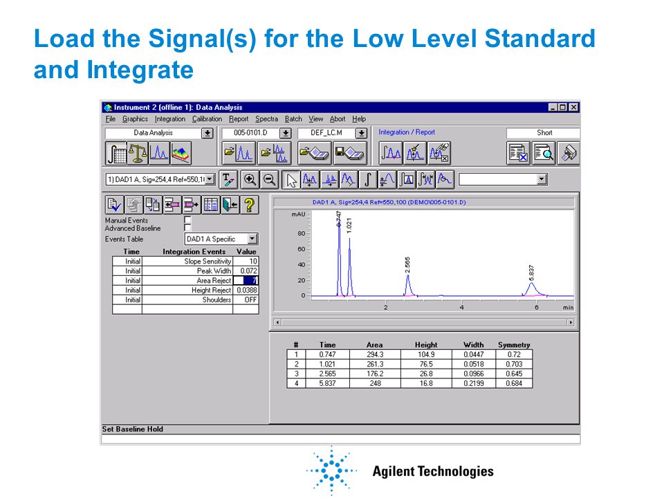 Agilent chemstation integration hobbyporet