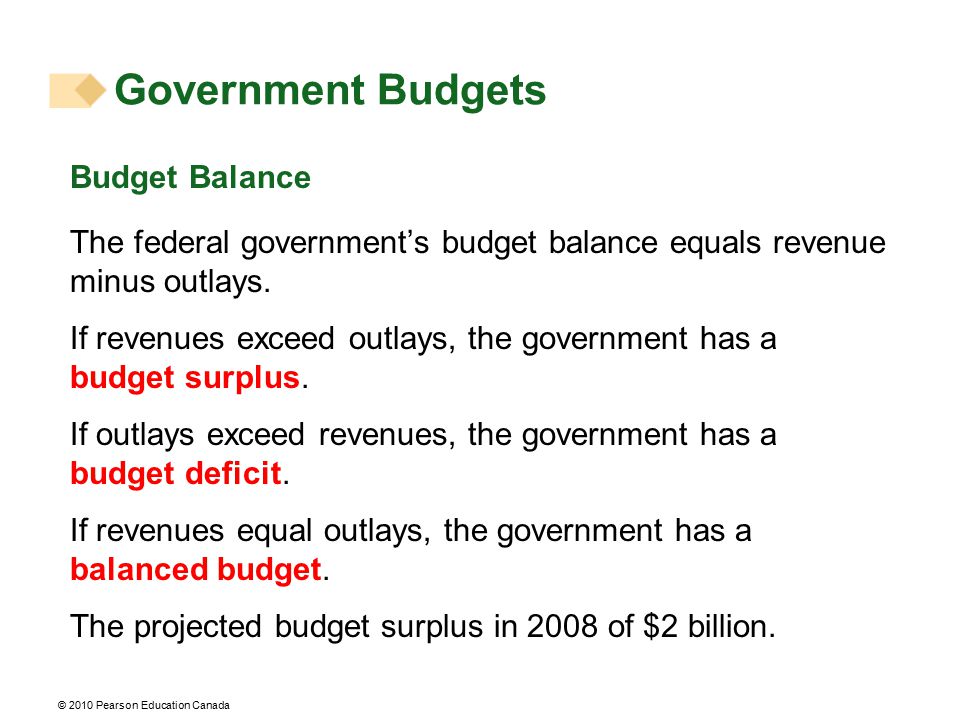 Government Budgets Budget Balance