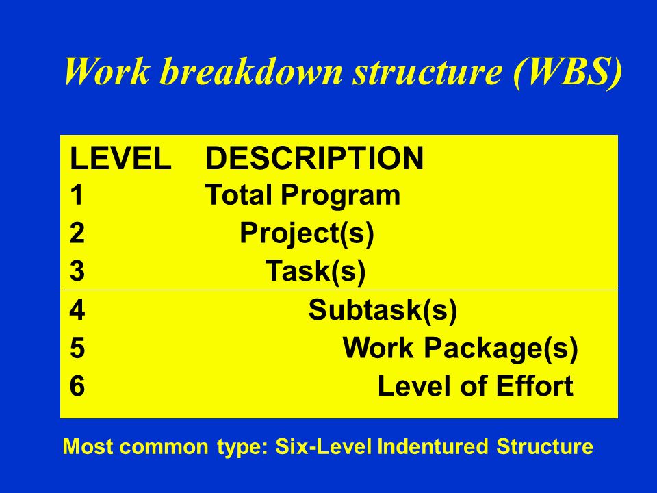 Most common type: Six-Level Indentured Structure