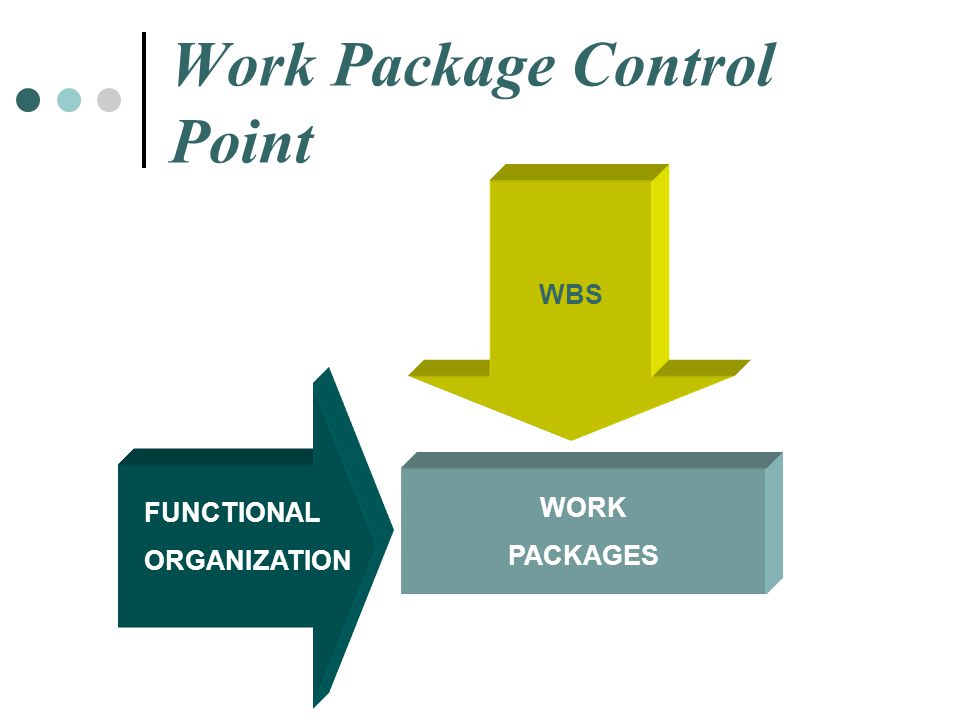 Work Package Control Point