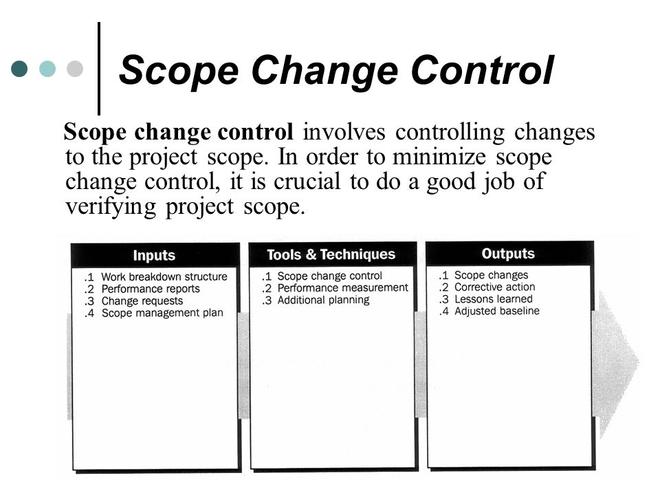 Scope Change Control