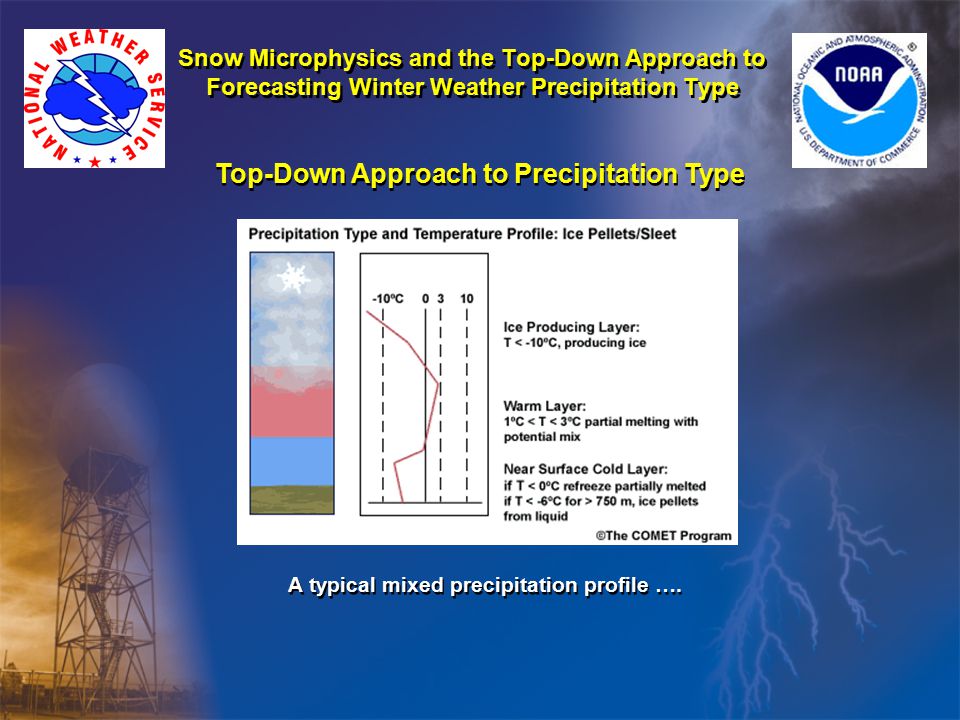 Top-Down Approach to Precipitation Type