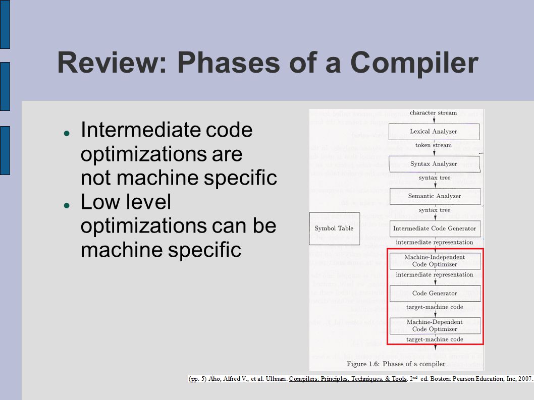 Compiler Optimization Overview - ppt download