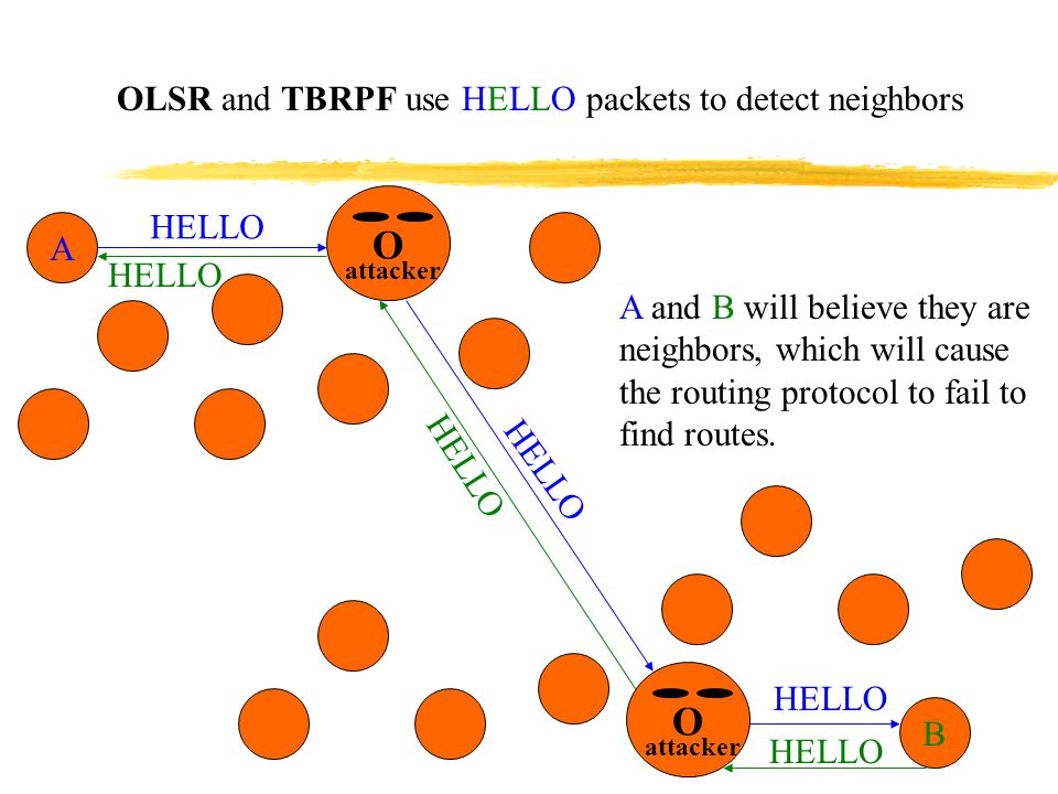 O O OLSR and TBRPF use HELLO packets to detect neighbors HELLO A HELLO