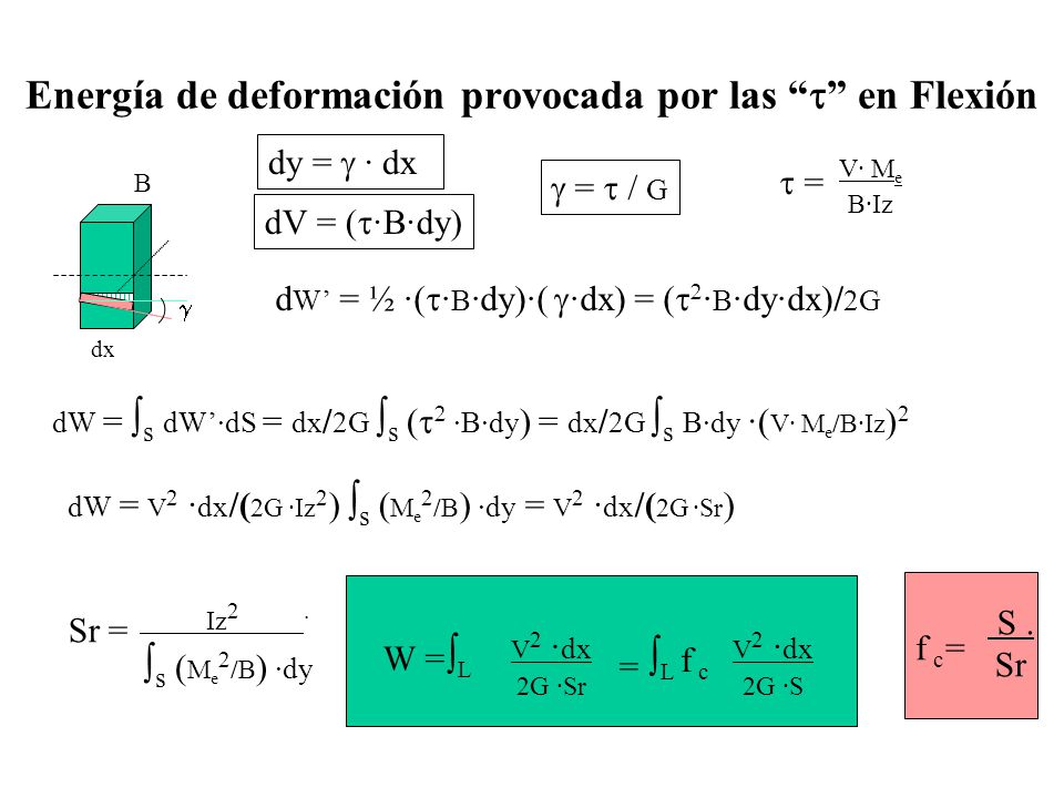 Leccion 17 Indice Introduccion Al Potencial Interno Ppt Video Online Download