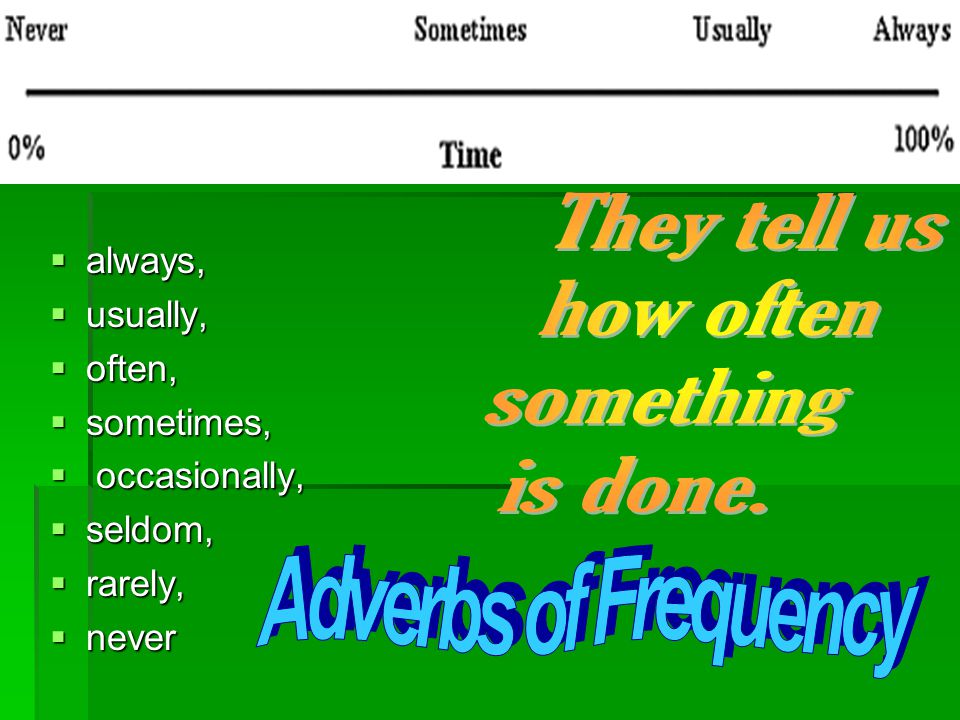 Adverbs of Frequency They tell us how often something is done. always,