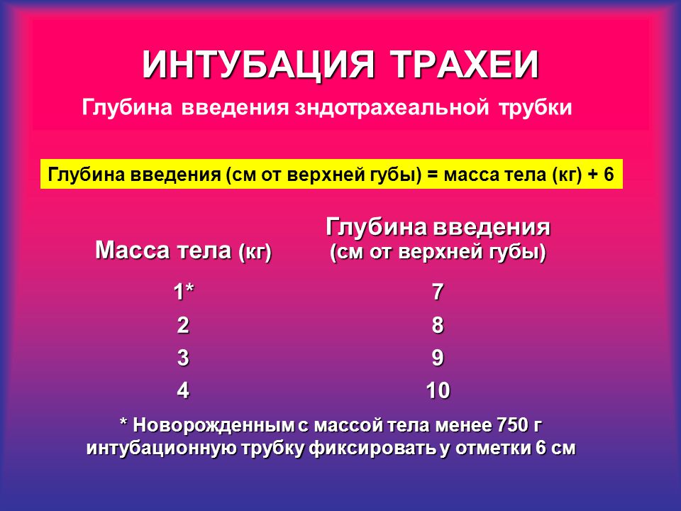 Интубация трахеи. Глубина введения трубки при интубации.
