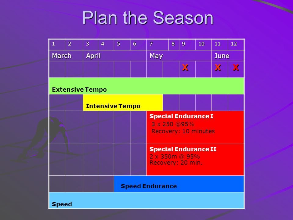 Sprint Training Plan for Success - ppt download
