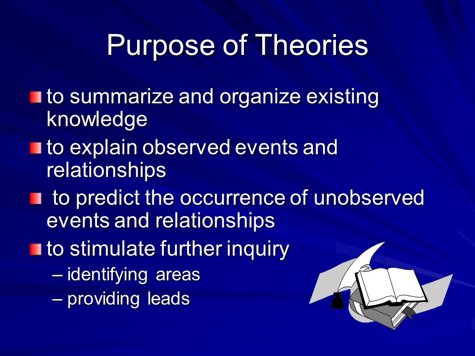 Purpose of Theories to summarize and organize existing knowledge