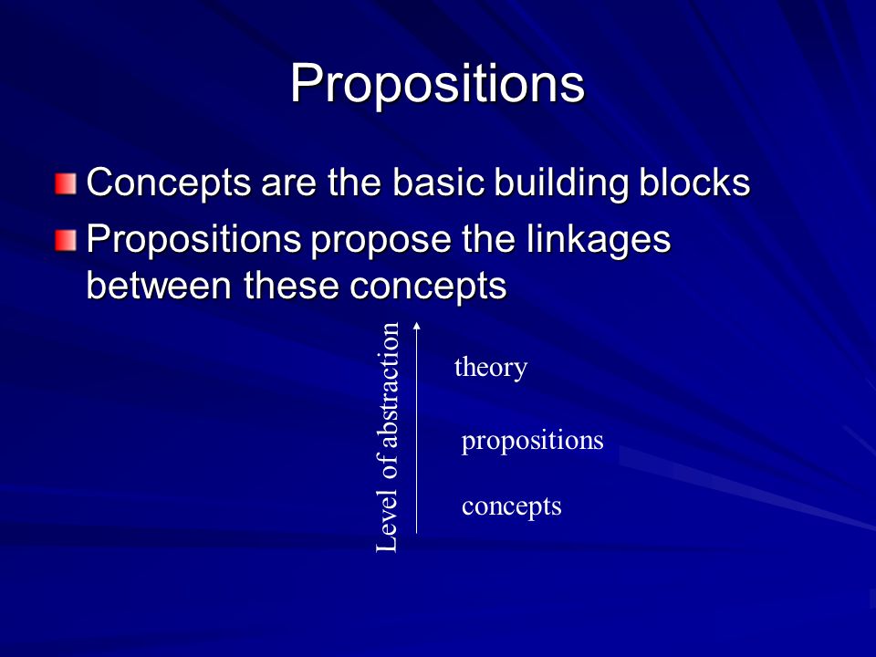 Propositions Concepts are the basic building blocks