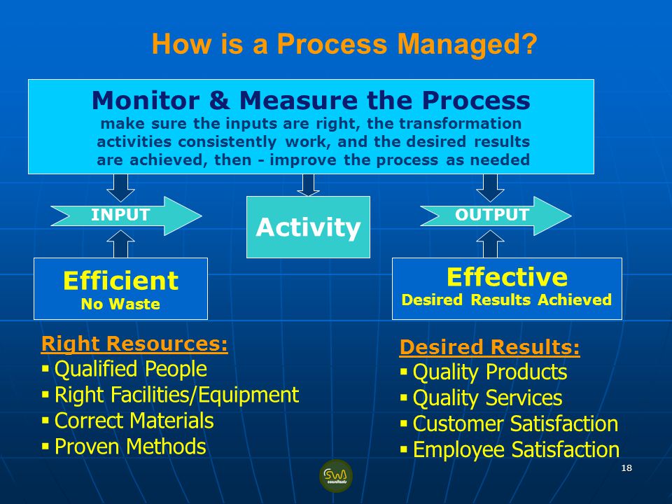 How is a Process Managed