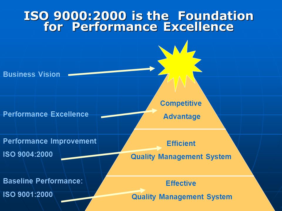 ISO 9000:2000 is the Foundation for Performance Excellence
