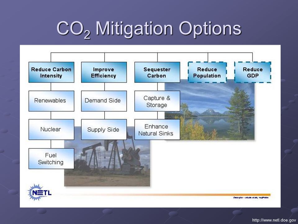 CO2 Mitigation Options