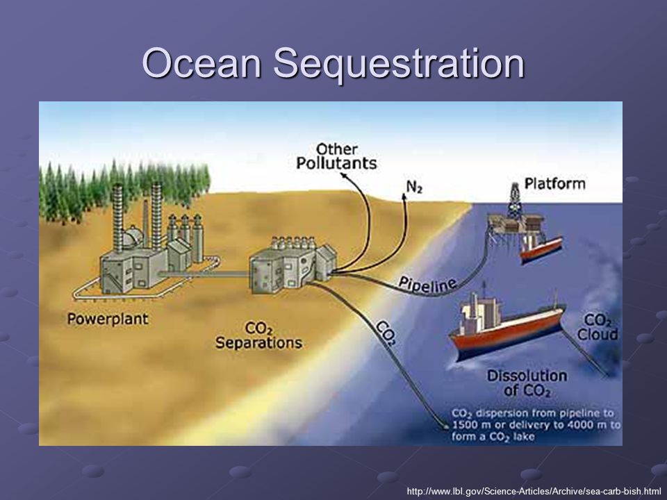 Ocean Sequestration