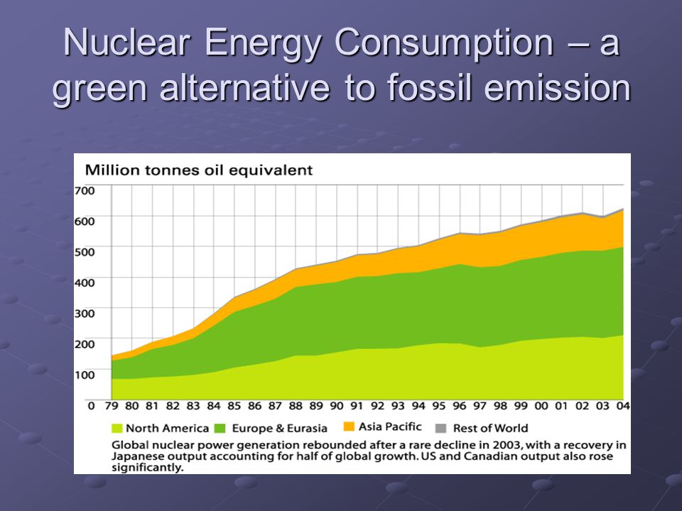 Nuclear Energy Consumption – a green alternative to fossil emission