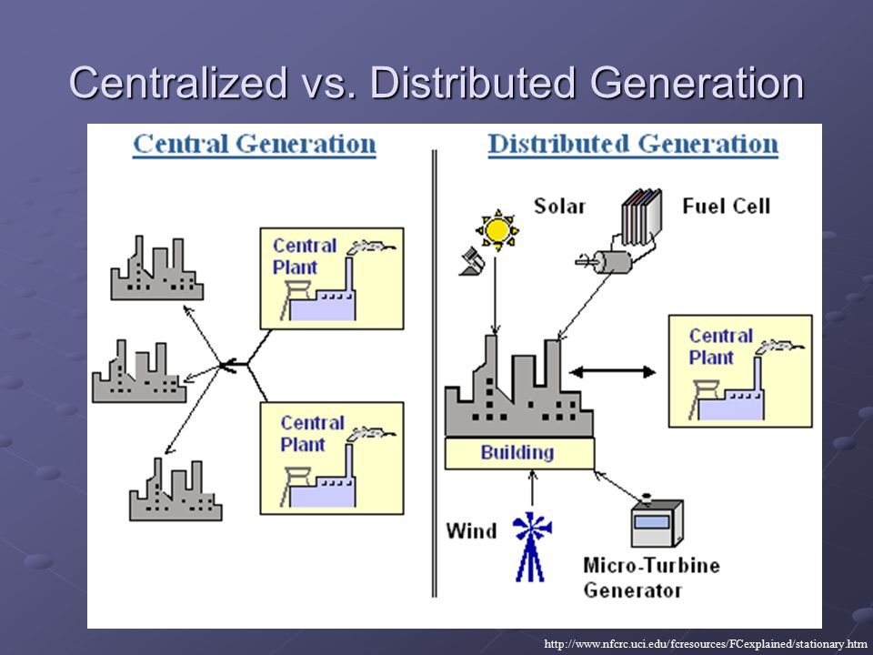Centralized vs. Distributed Generation