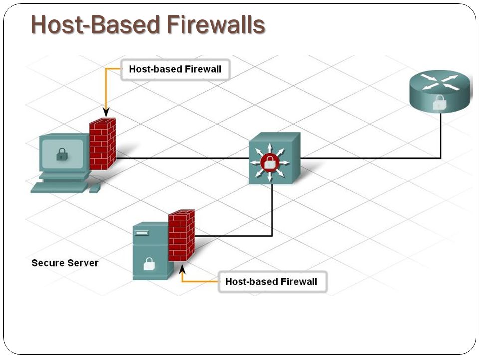 Firewall картинка для схемы. Host-based. Screened host Firewall. Base Drive System. Межсетевой экран сервер