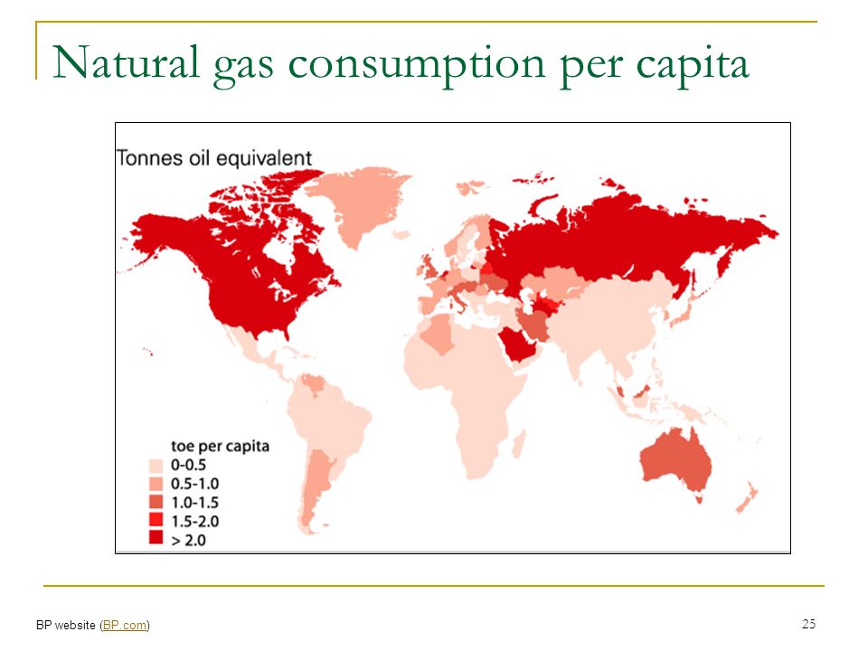 Natural gas consumption per capita