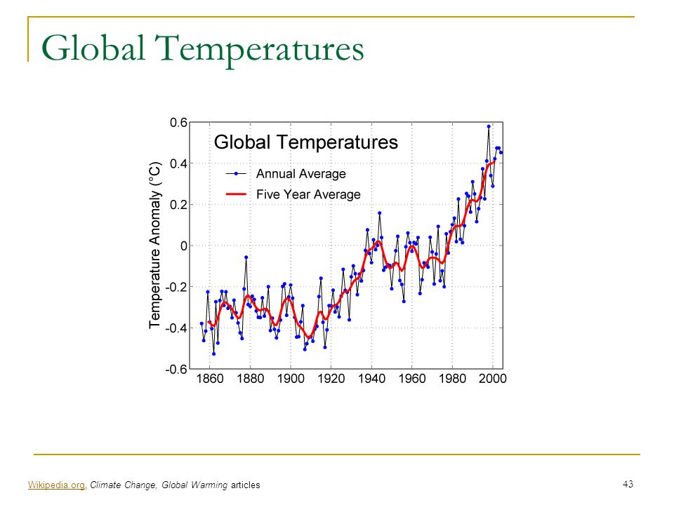 Global Temperatures Wikipedia.org, Climate Change, Global Warming articles