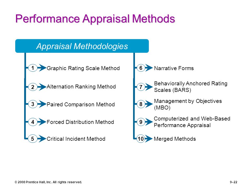 Performance Management And Appraisal Ppt Video Online Download