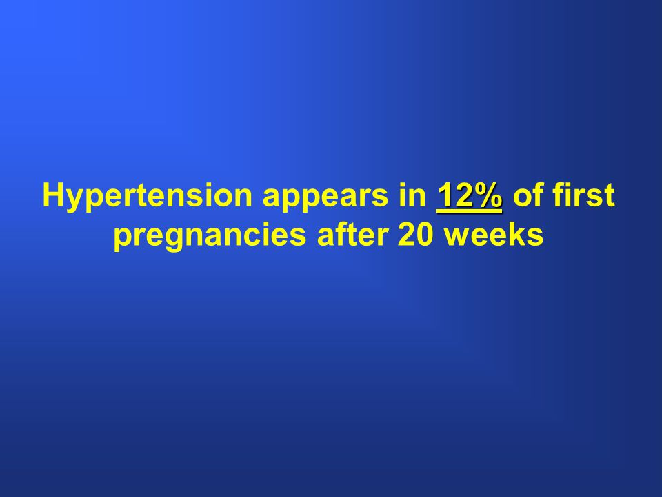 Hypertension appears in 12% of first pregnancies after 20 weeks