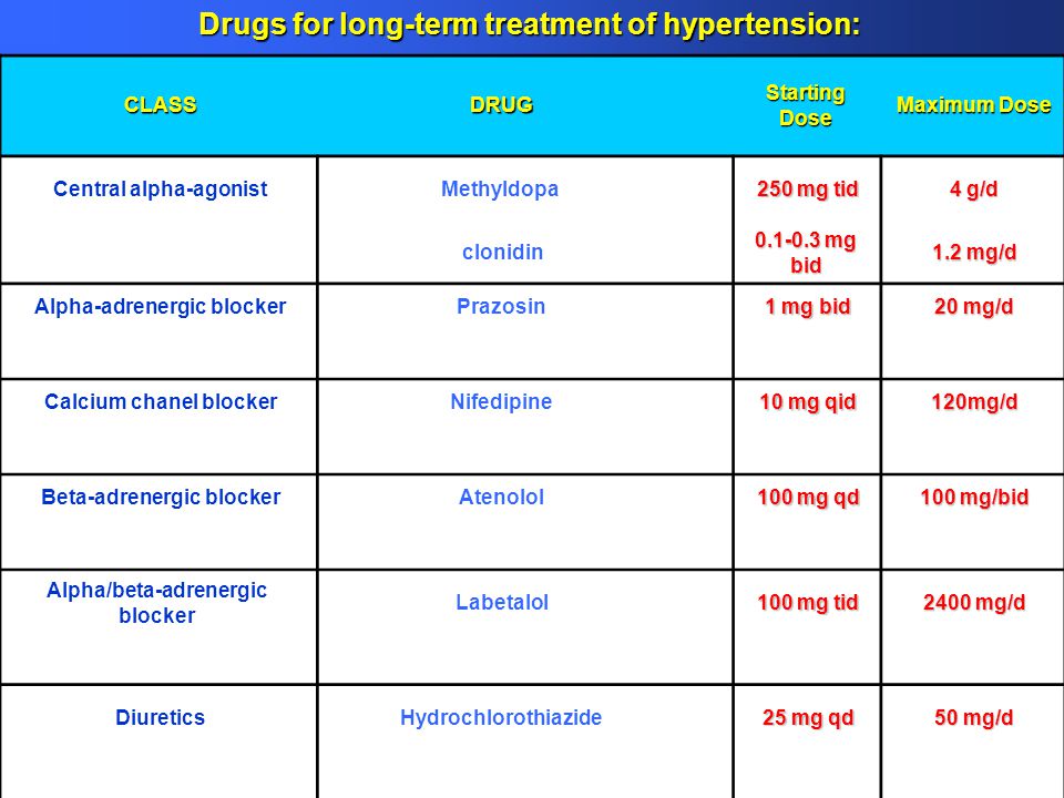 Drugs for long-term treatment of hypertension: