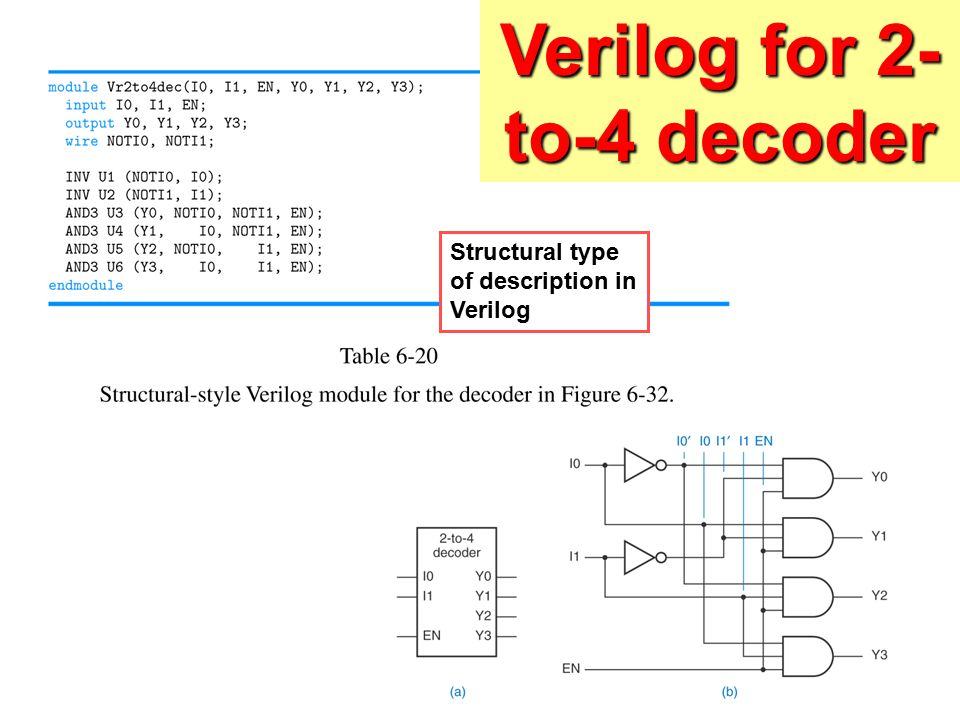 Decoder Decoder