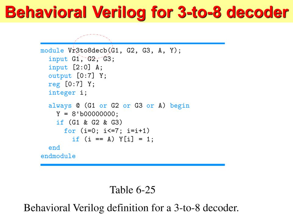 Behavioral systemverilog module for 4-to-1 decoder key Behavioral systemverilog module for 4-to-1 decoder key