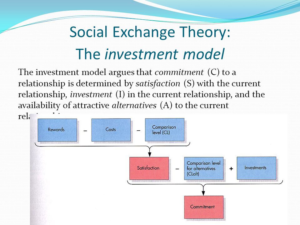 Social Exchange Theory: The investment model