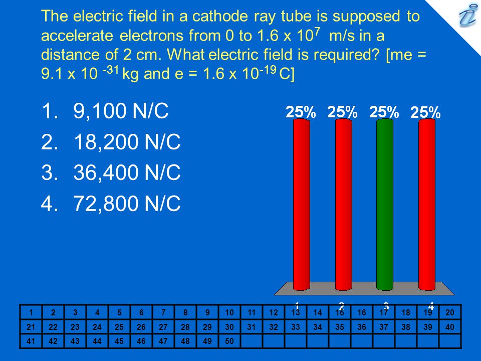 Protons Are Removed From The Rod Electrons Are Added To The Rod Ppt Video Online Download