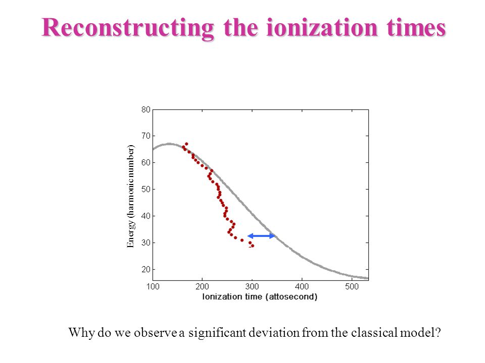 Reconstructing the ionization times