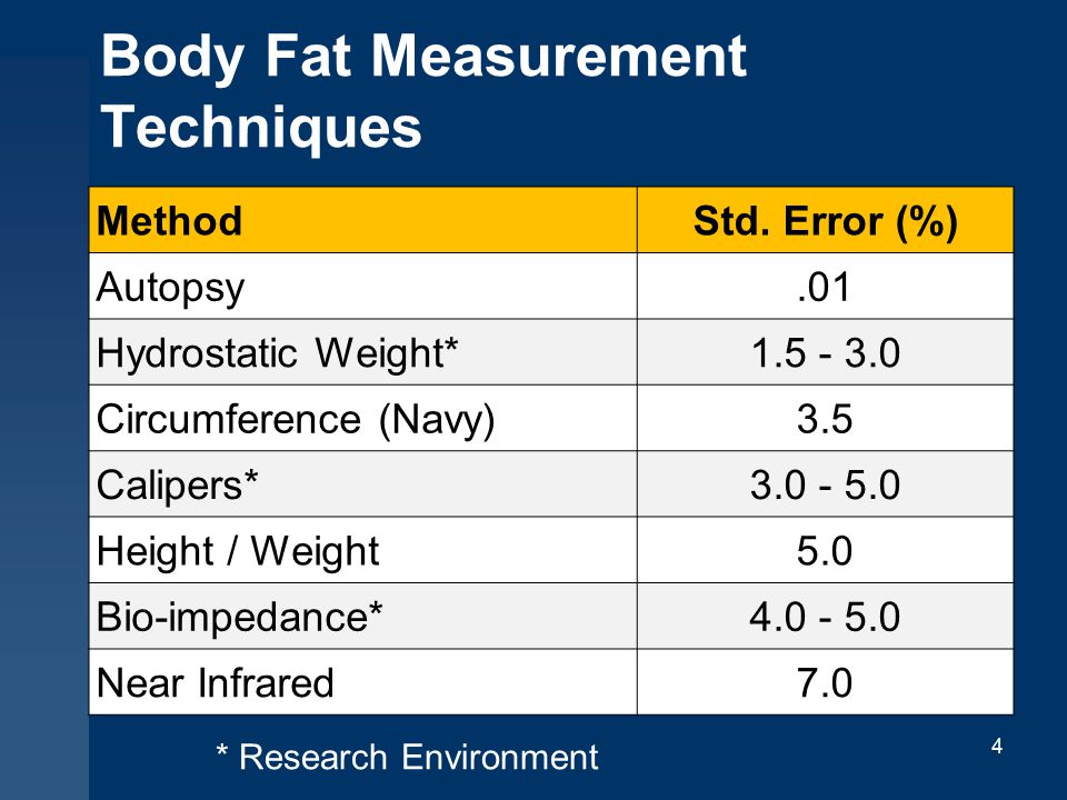 Navy Bca Chart