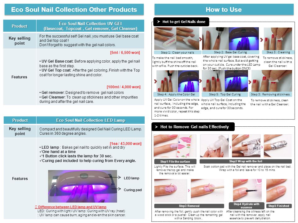 Eco Soul Nail Collection UV Gel - ppt download