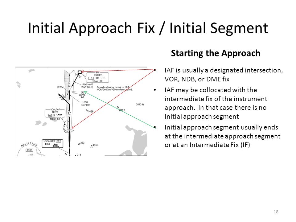 ILS Approaches. - ppt download