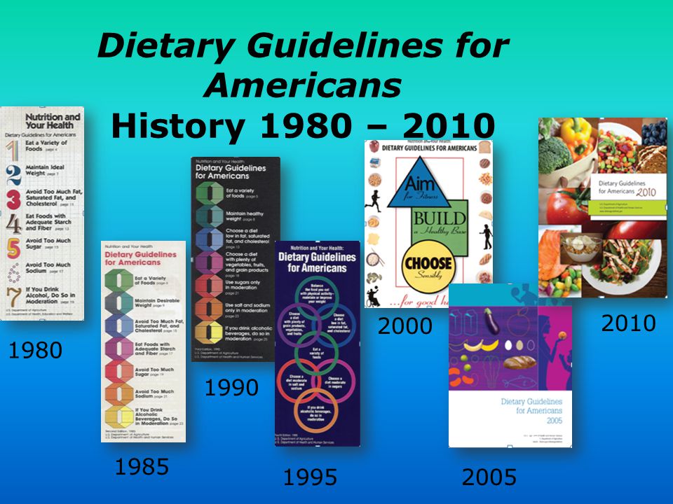 Image result for dietary guidelines for americans 1980 - 2010