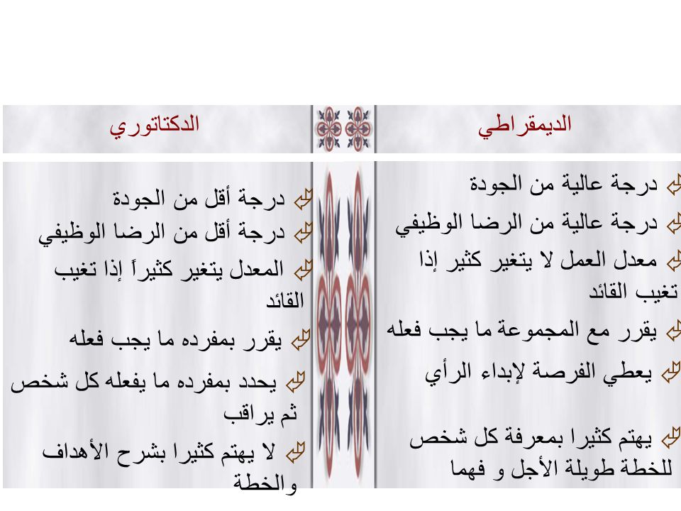 القيادة وسبل التأثير على الآخرين Ppt Download