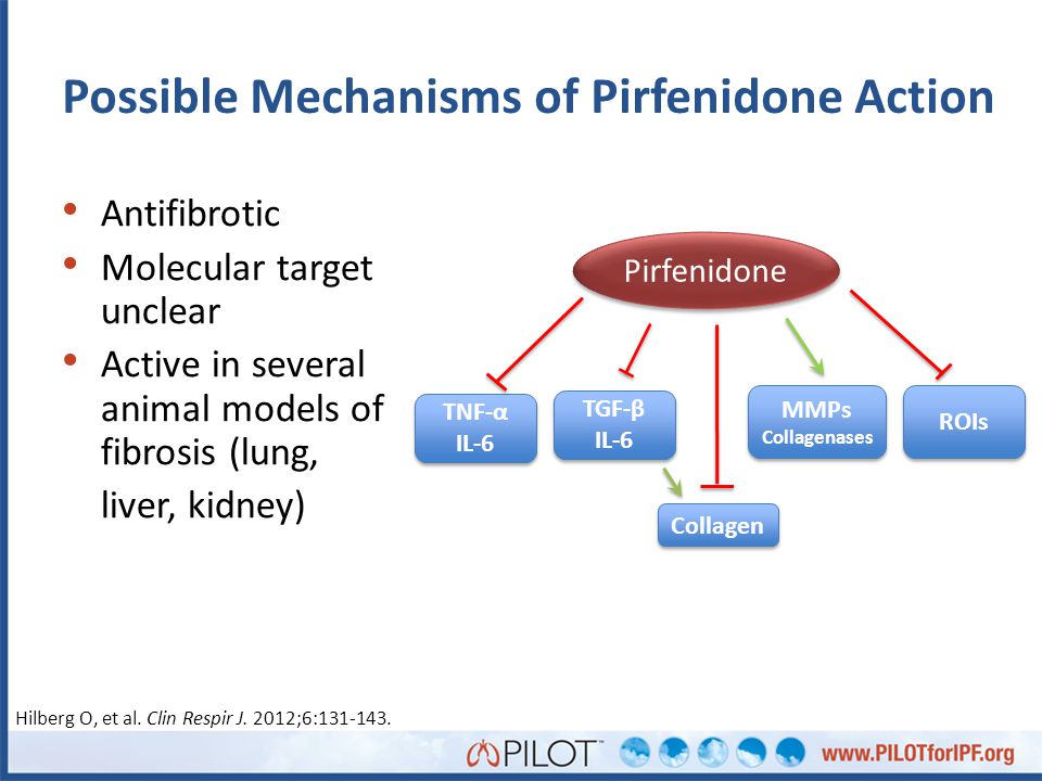 A NEW ERA in IPF: Trials and Treatments - ppt download