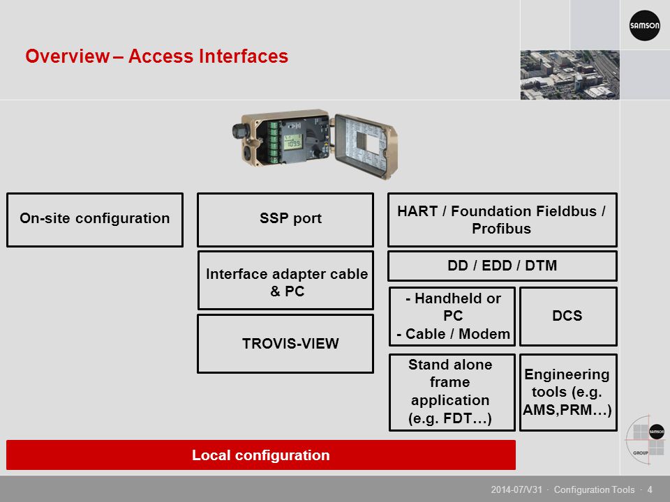 Access interfaces. SSP Интерфейс схема. SSP порт. Trovis Samson. Интерфейс Самсона.