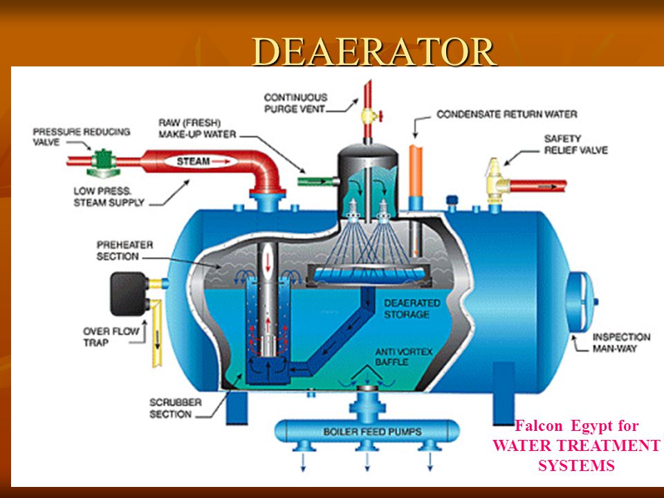 معالجة المياه الصناعية المحاضرة الثالثة معالجة مياه الغلايات - ppt video  online download
