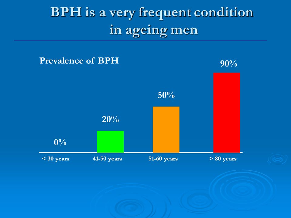 benign prostatic hyperplasia prevalence rate