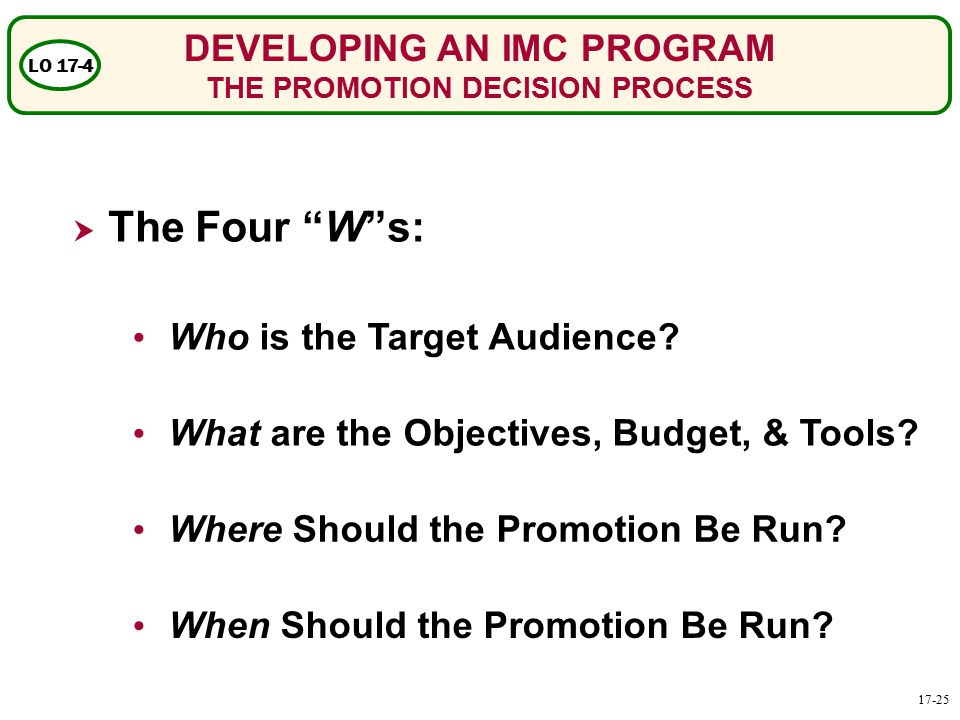 DEVELOPING AN IMC PROGRAM THE PROMOTION DECISION PROCESS